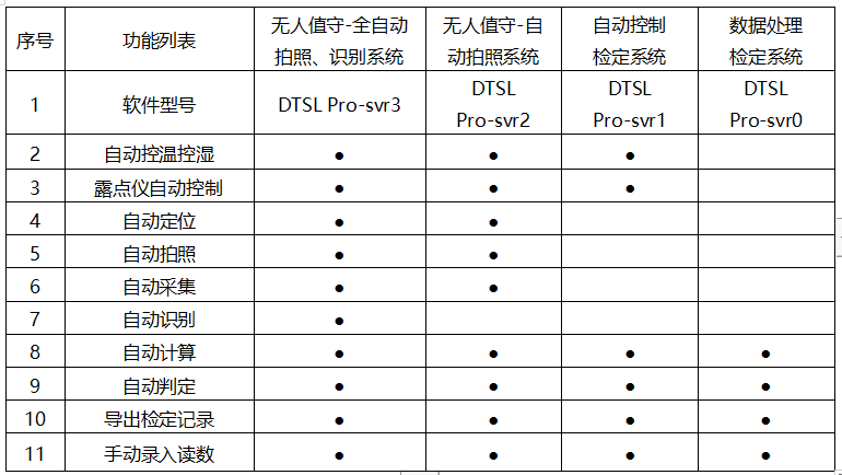 數字式溫濕度計全自動檢測校準應用方案
