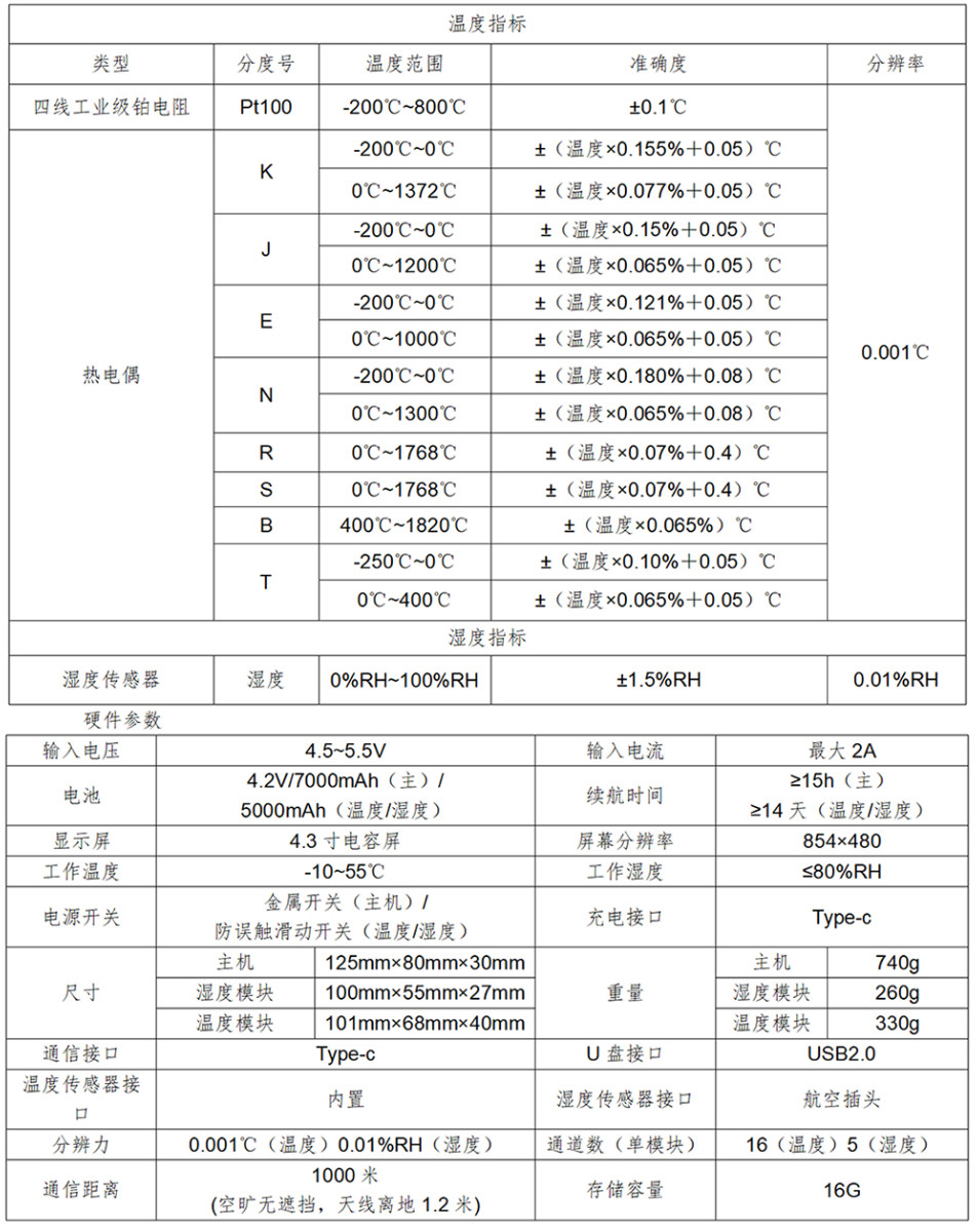 分布式巡檢儀技術指標.jpg